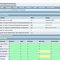 Ubuntu-Snappy-Core-and-Zabbix-Lets-Us-Feel-the-Pulse-of-Internet-of-Things.jpg