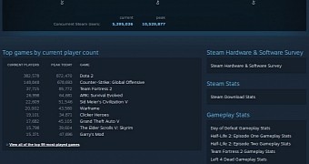 Top five most played games on steam have linux support