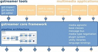 Gstreamer 1 8 multimedia framework released with support for the new vulkan api