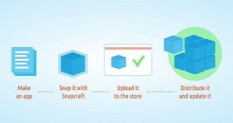 Creating a snap is not difficult here s how to package your apps for ubuntu