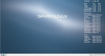 Sparkylinux s backup system tool gets support for more desktop environments