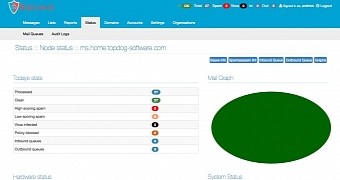 Baruwaos 6 9 improves mta brute force smtp password cracking protection more