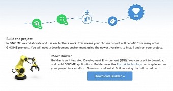 Gnome builder ide and flatpak make it easier to contribute to the gnome project