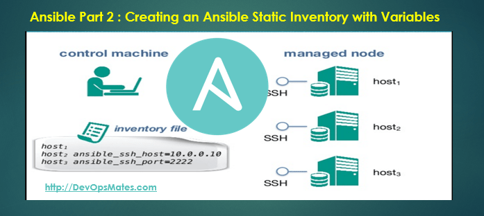 Ansible file. Ansible инвентарь. Файл инвентаризации ansible. Инструментами автоматизации ansible. Ansible Vault.