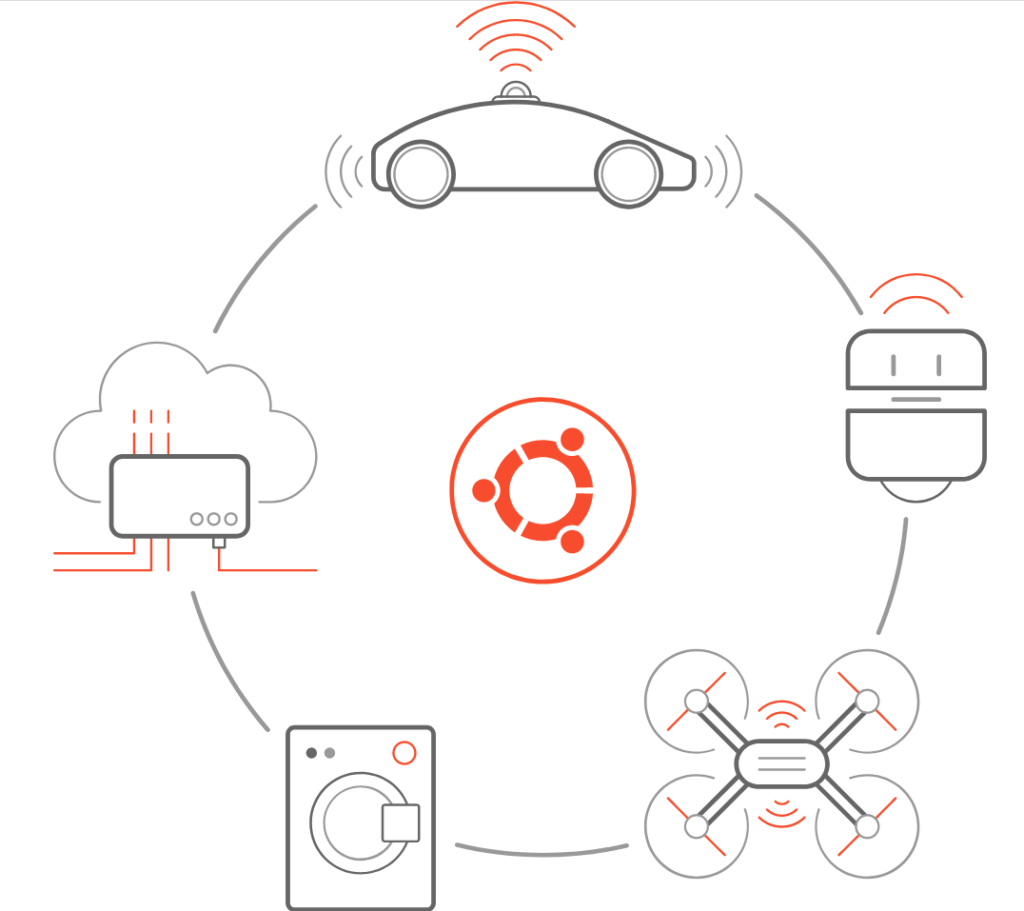 Internet of Things and Ubuntu: 2021 highlights | Ubuntu