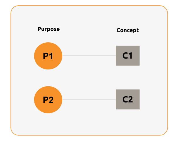 MasterClass: Concept design | Ubuntu